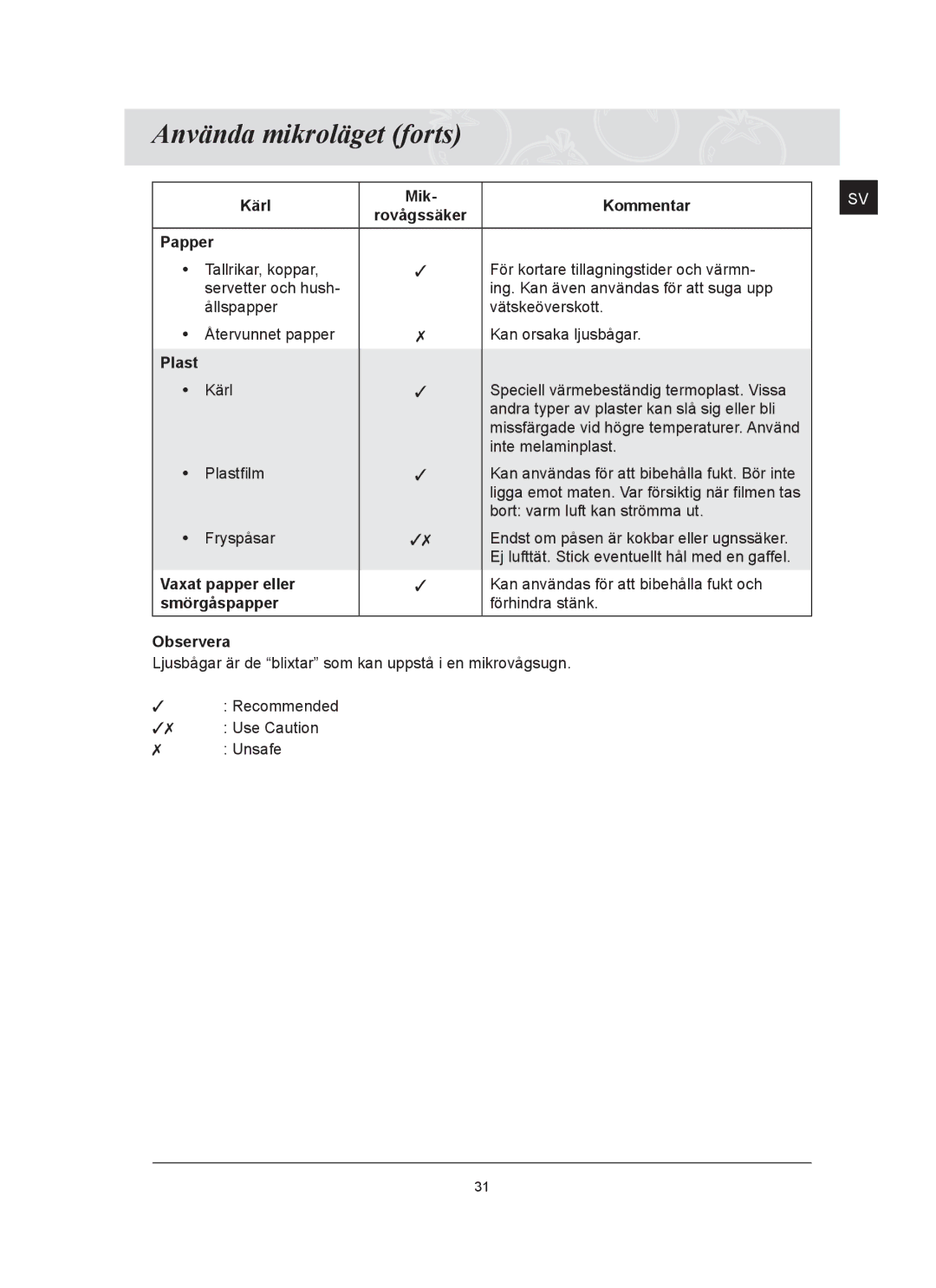 Samsung FQ159UST/XEE manual Papper, Plast, Vaxat papper eller, Smörgåspapper 