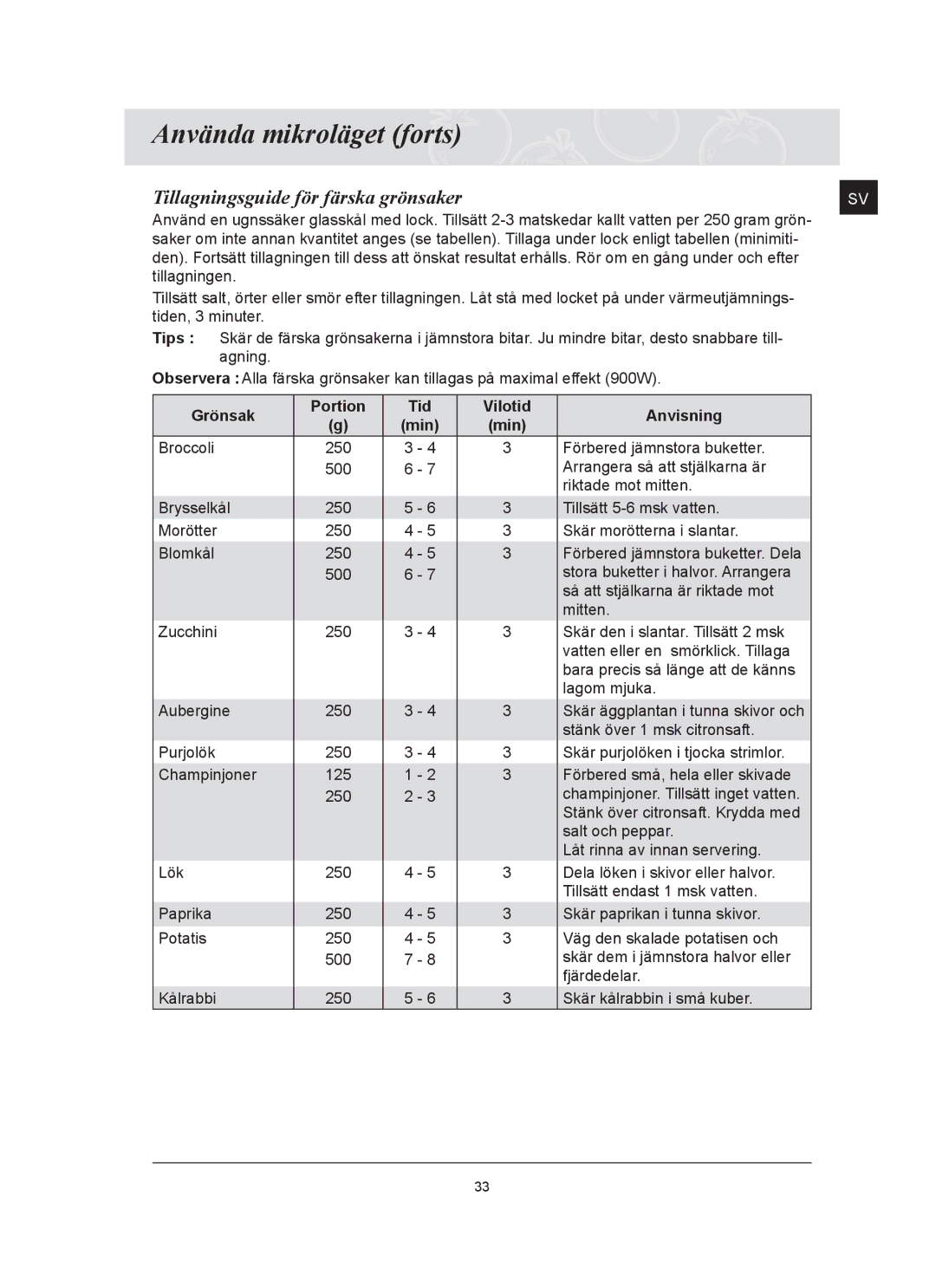 Samsung FQ159UST/XEE manual Tillagningsguide för färska grönsaker, Grönsak Portion Tid Vilotid Anvisning 