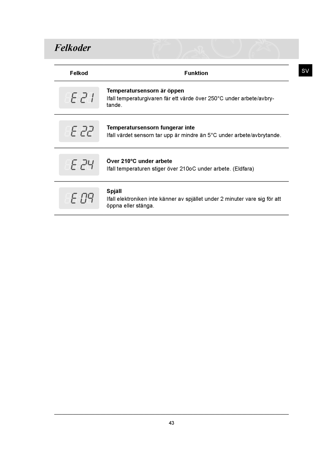 Samsung FQ159UST/XEE manual Felkoder, Felkod Funktion Temperatursensorn är öppen, Temperatursensorn fungerar inte, Spjäll 