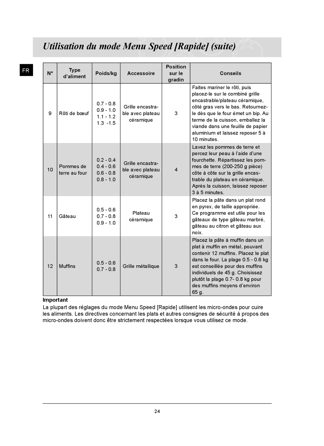 Samsung FQ159UST/XEF manual Type Position 