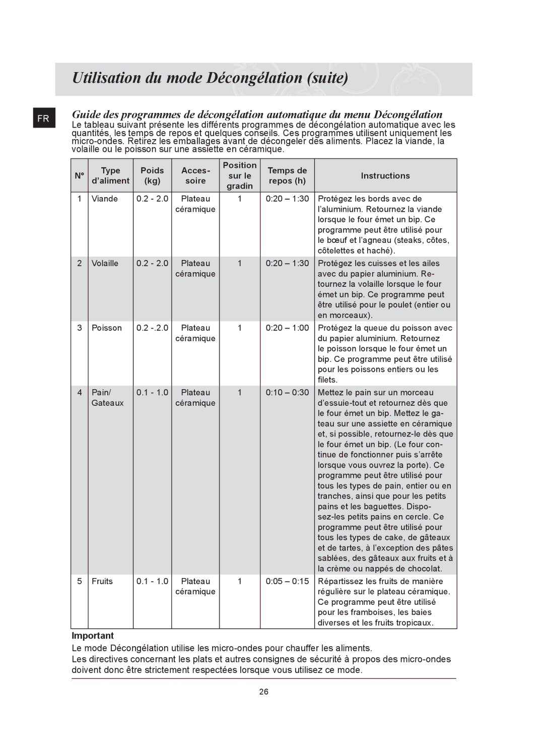 Samsung FQ159UST/XEF manual Utilisation du mode Décongélation suite, Volaille ou le poisson sur une assiette en céramique 