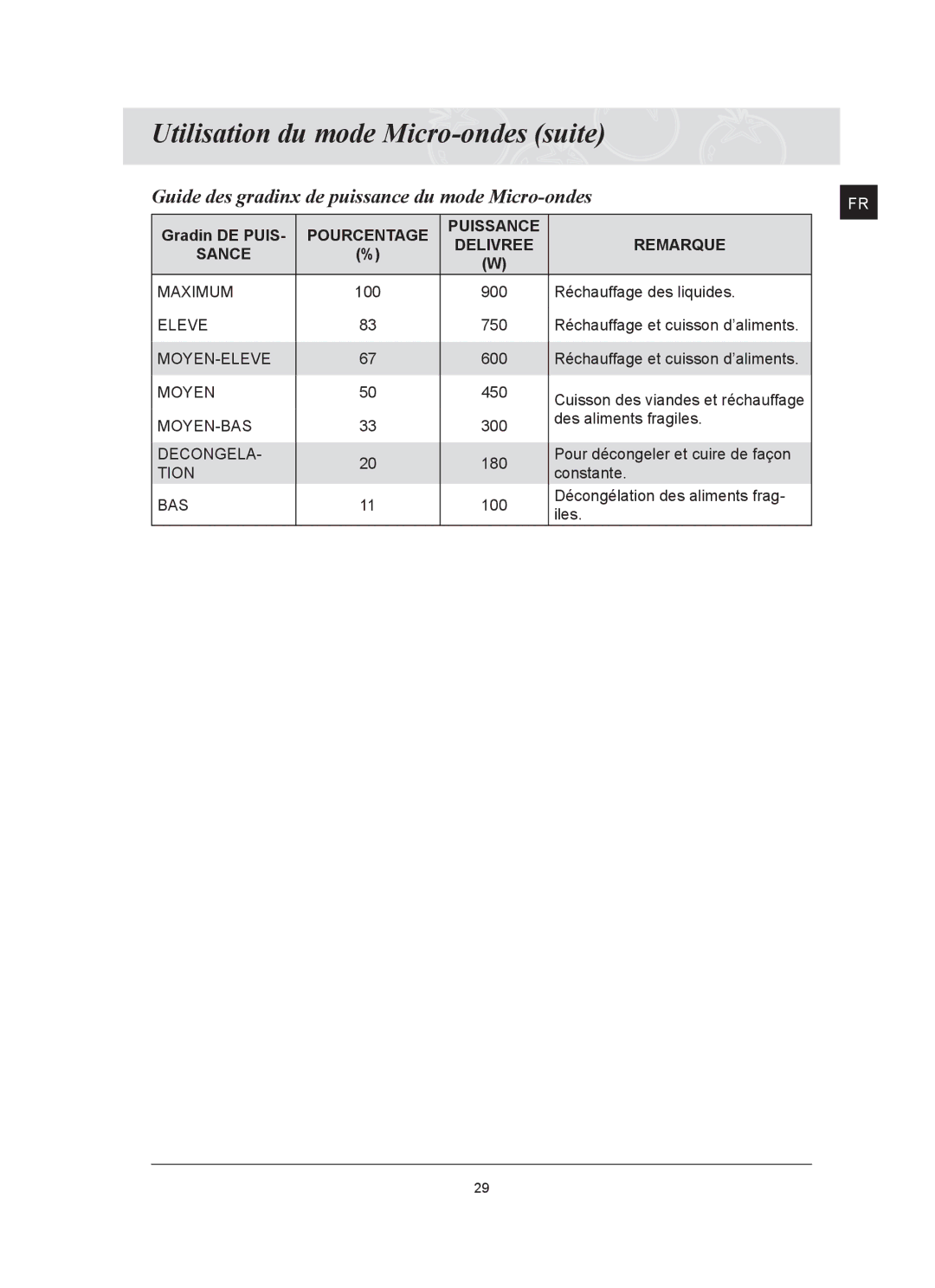 Samsung FQ159UST/XEF manual Utilisation du mode Micro-ondes suite, Guide des gradinx de puissance du mode Micro-ondes 