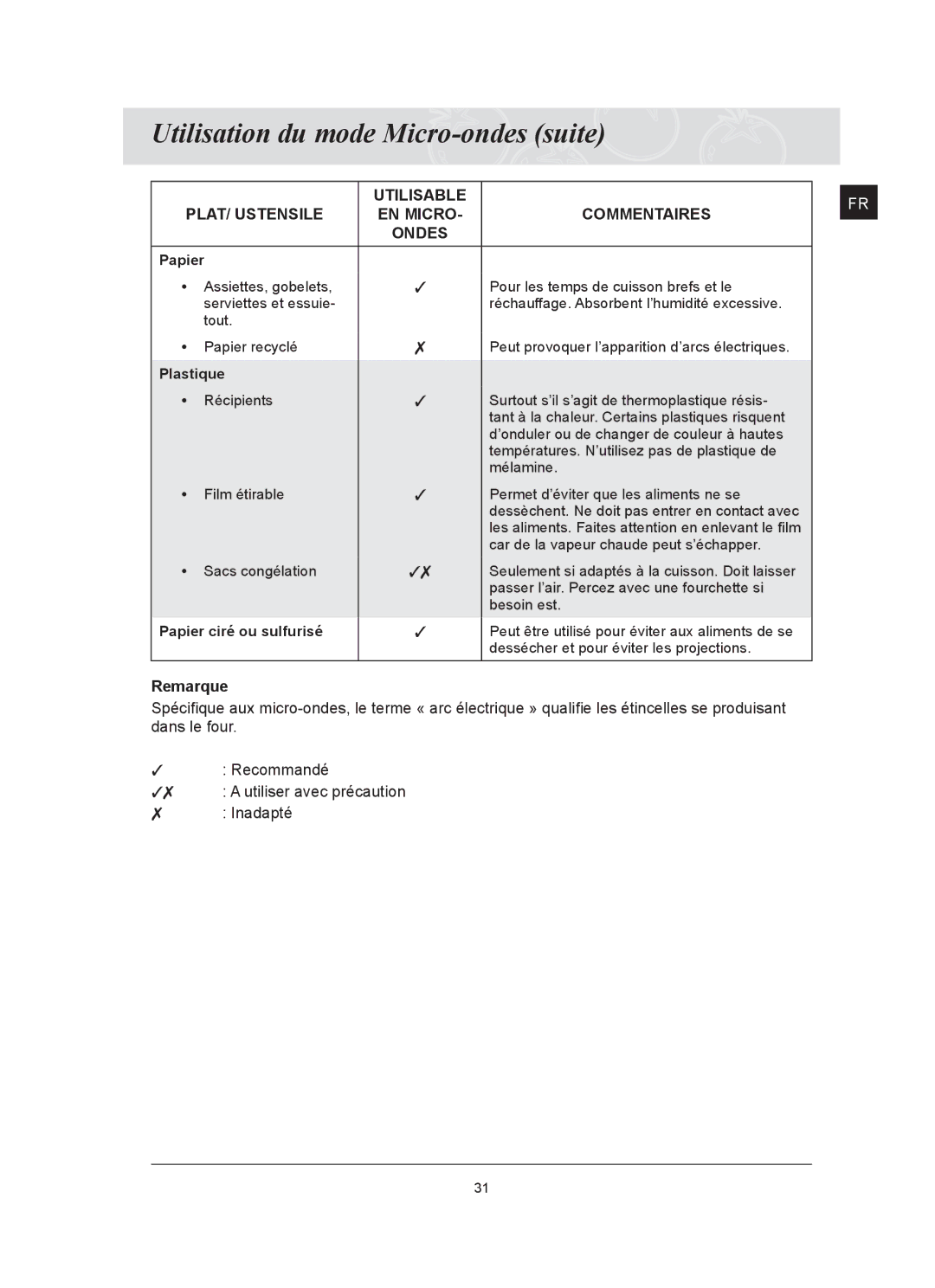 Samsung FQ159UST/XEF manual Papier ciré ou sulfurisé 