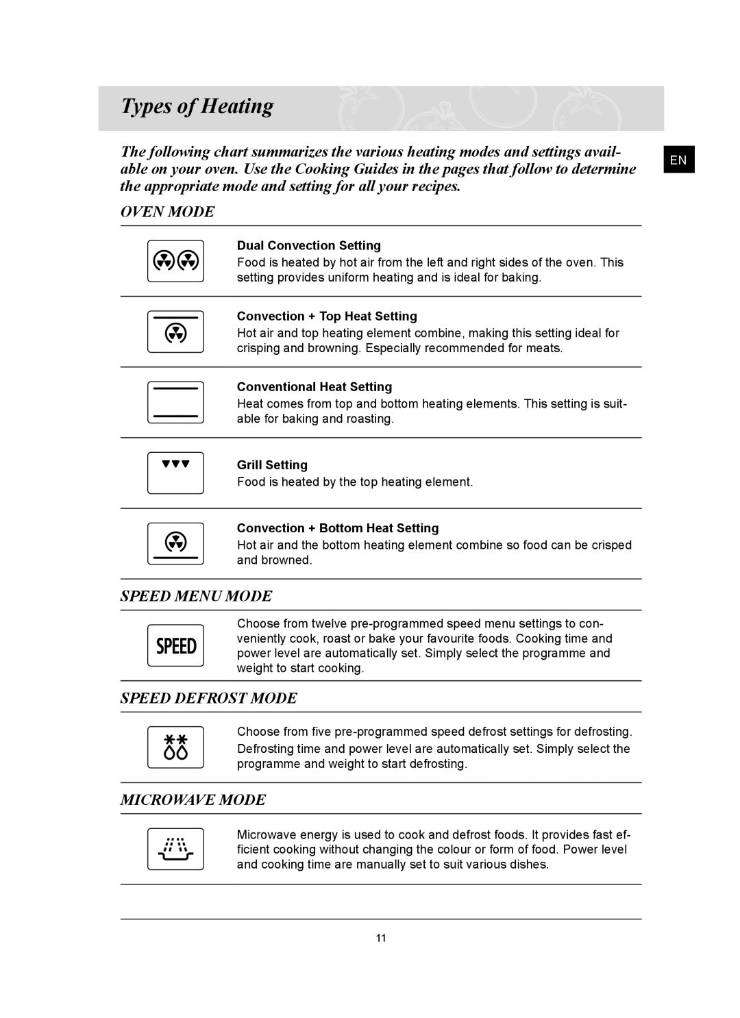 Samsung FQ159UST/XET, FQ159UST/XEG, FQ159UST/XEE manual Types of Heating 