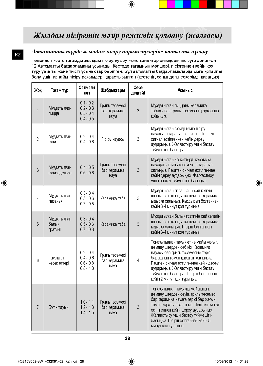 Samsung FQ315S002/BWT, FQ115S003/BWT manual Жылдам пісіретін мәзір режимін қолдану жалғасы, Ұсыныс 