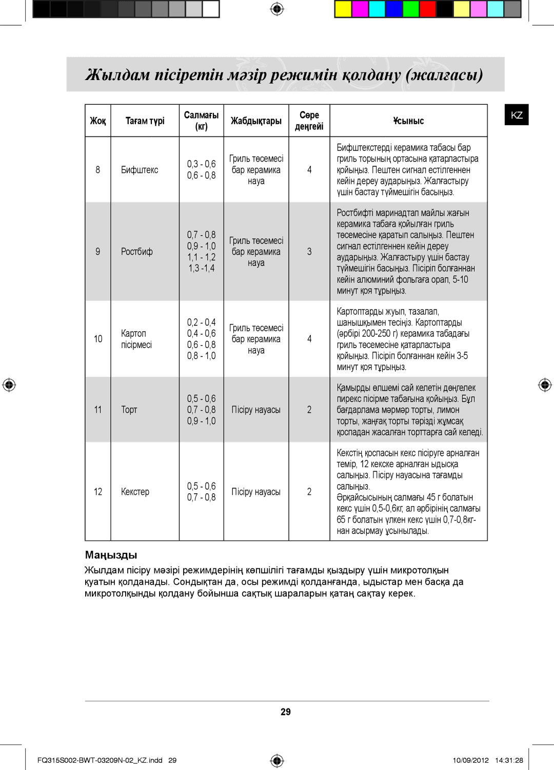 Samsung FQ115S003/BWT, FQ315S002/BWT manual Сөре Ұсыныс 