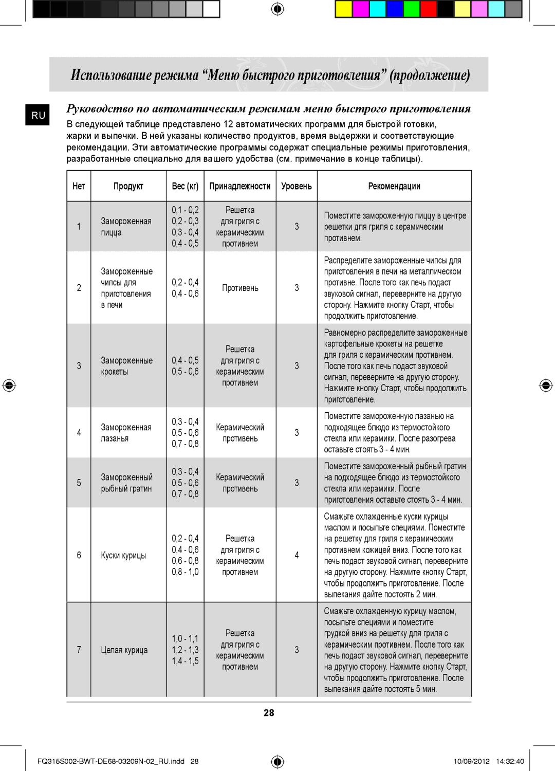 Samsung FQ315S002/BWT, FQ115S003/BWT manual Рекомендации 