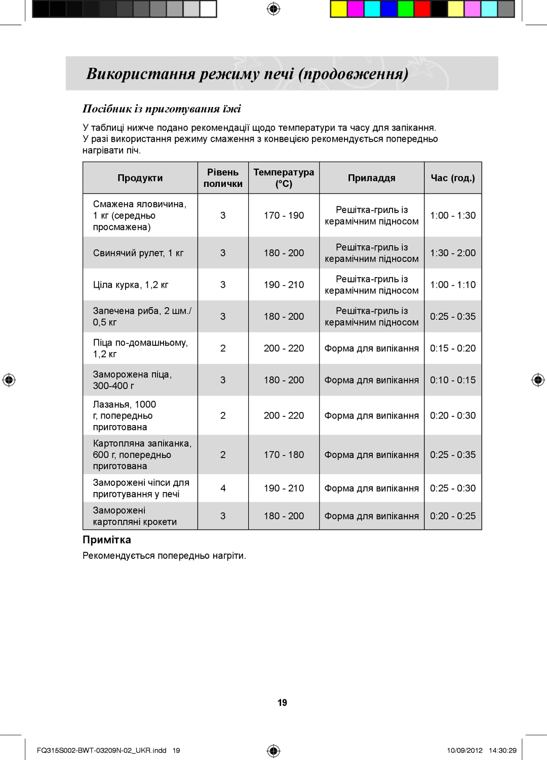 Samsung FQ115S003/BWT, FQ315S002/BWT manual Продукти Рівень Температура Приладдя Час год 