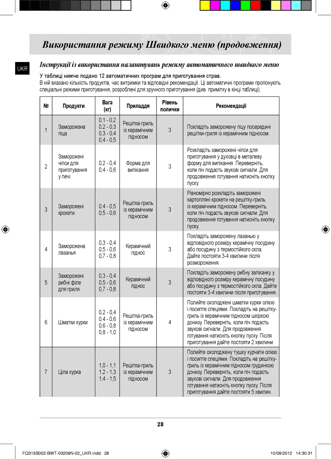 Samsung FQ315S002/BWT manual Використання режиму Швидкого меню продовження, Продукти Вага Приладдя Рівень Рекомендації 