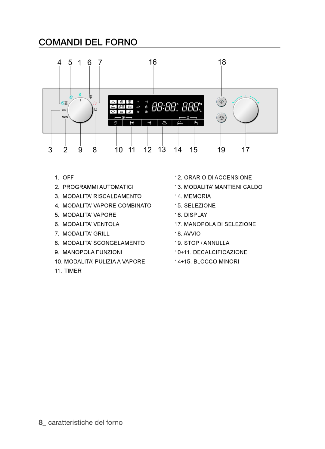 Samsung FQV113T001/XET, FQV113T001/XEO manual Comandi del forno 