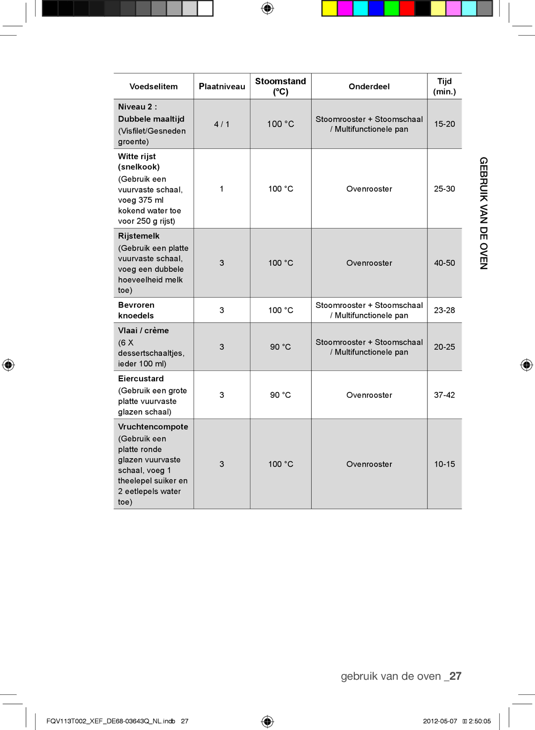 Samsung FQV113T002/XEF manual 100 C 