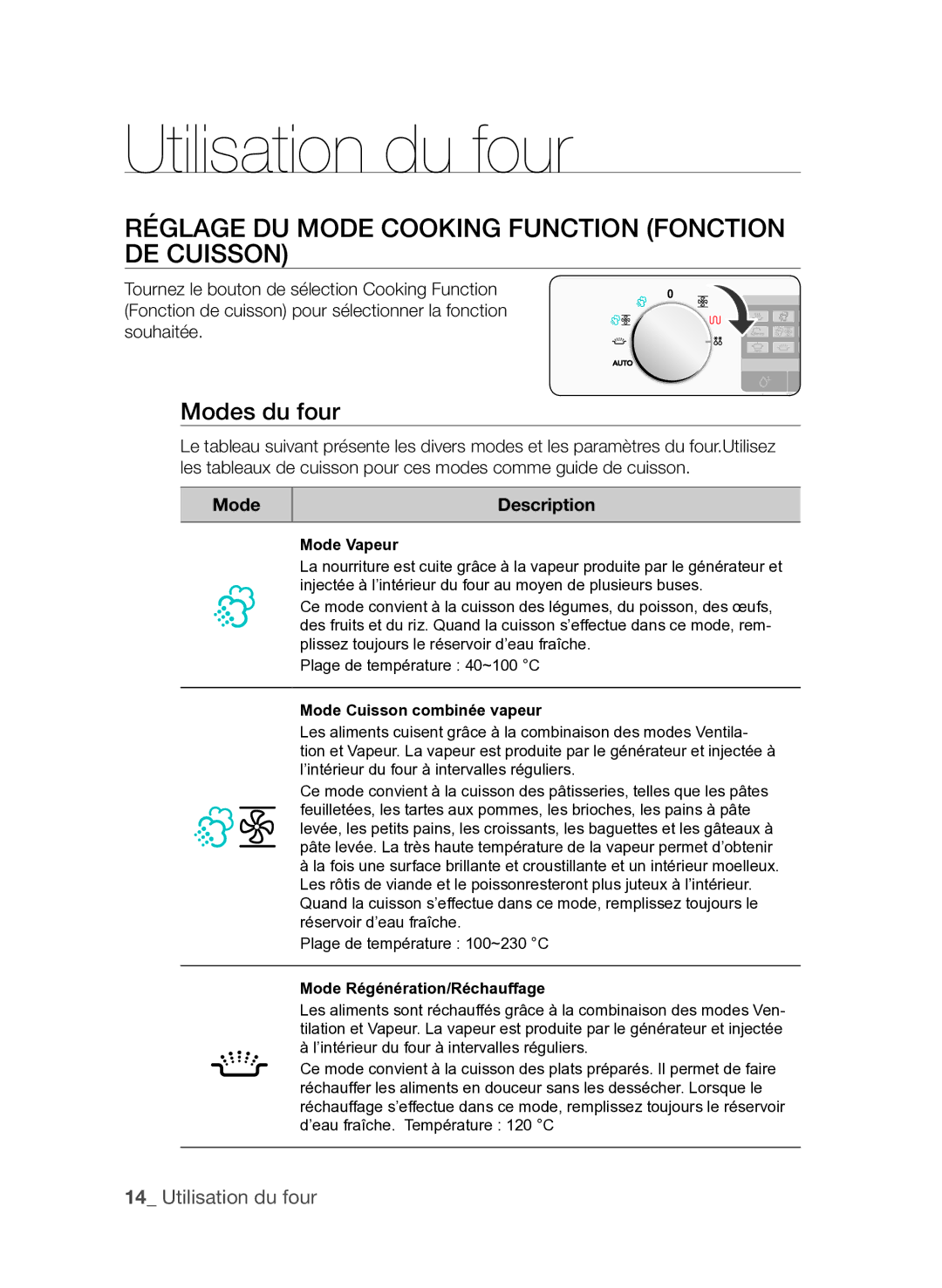 Samsung FQV137ST/XEF manual Utilisation du four, Réglage du mode Cooking Function Fonction de cuisson, Modes du four 