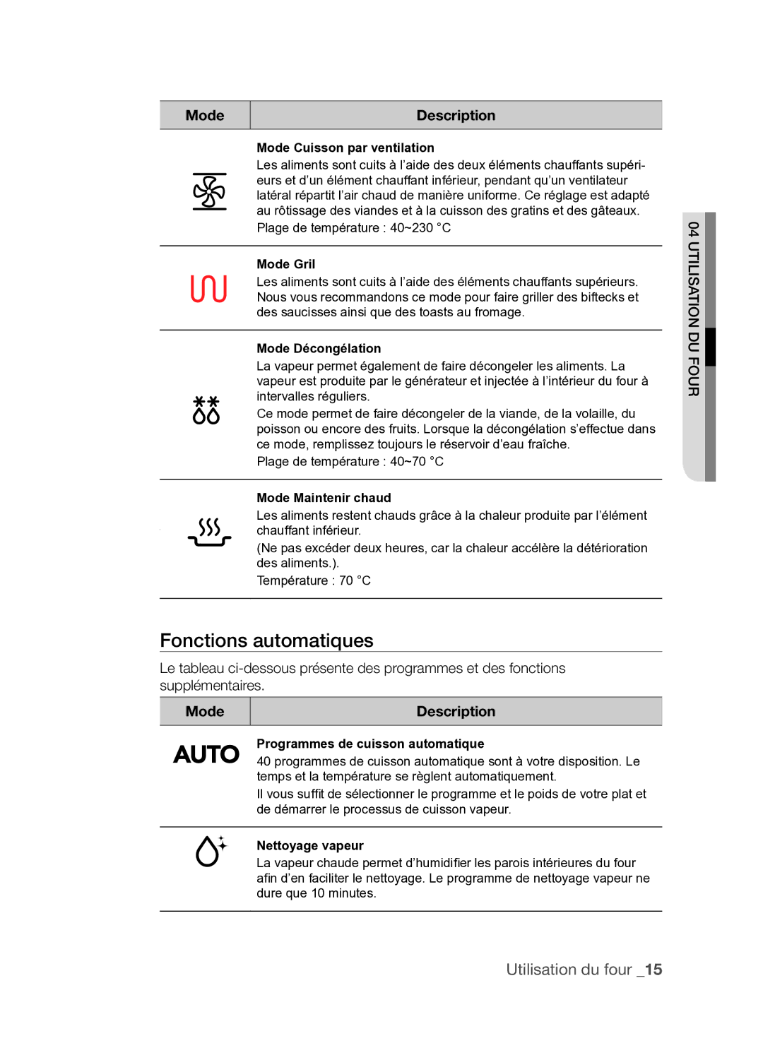 Samsung FQV137ST/XEF manual Fonctions automatiques 