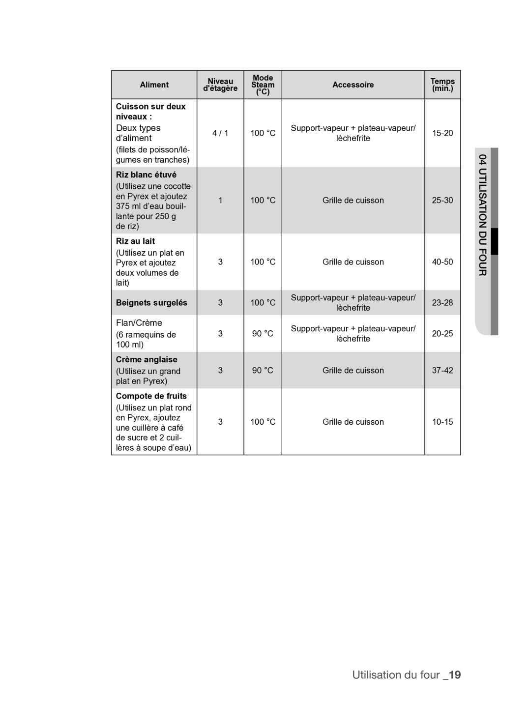 Samsung FQV137ST/XEF manual Deux types 