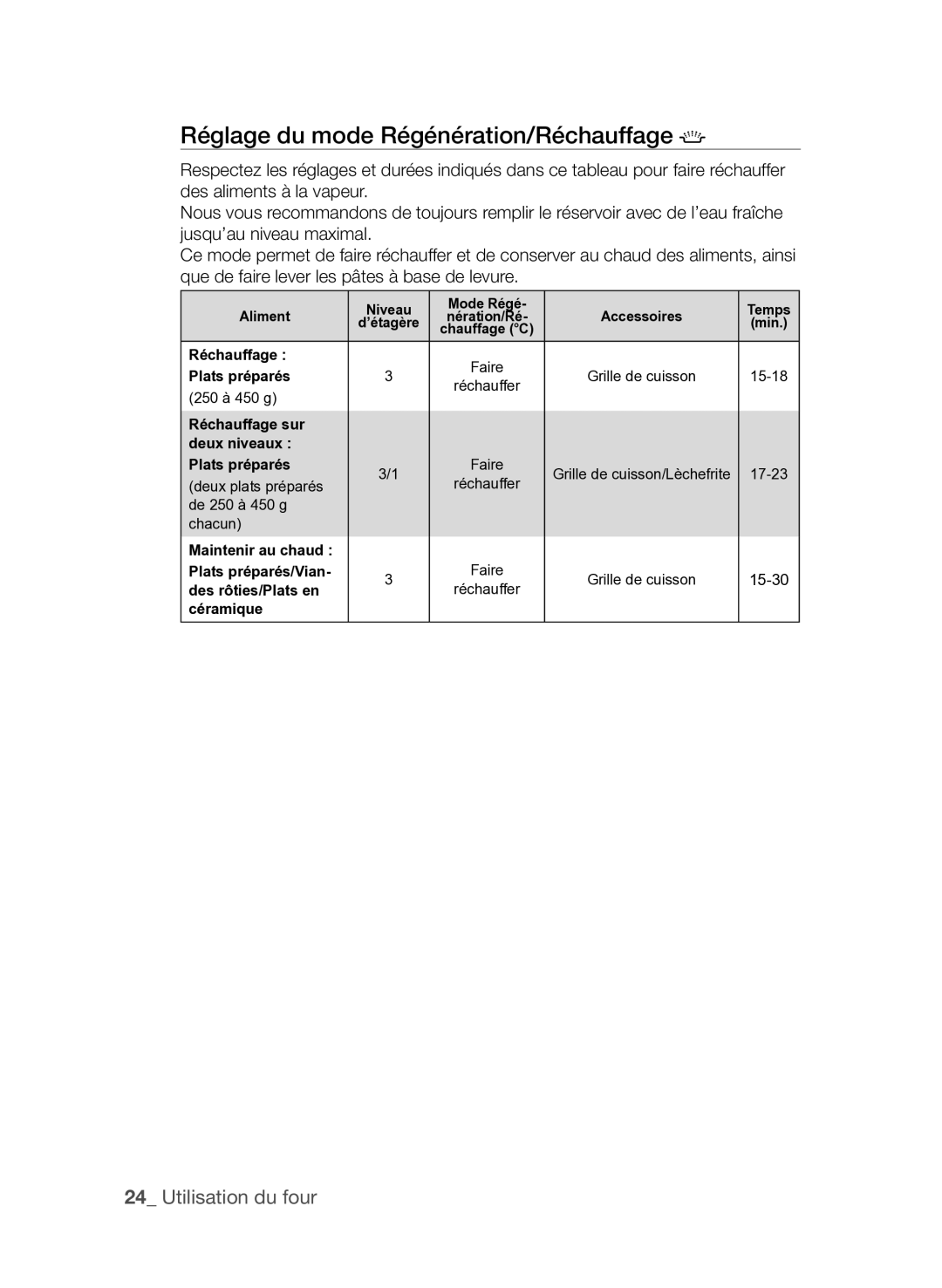 Samsung FQV137ST/XEF manual Réglage du mode Régénération/Réchauffage, Réchauffage sur Deux niveaux Plats préparés 