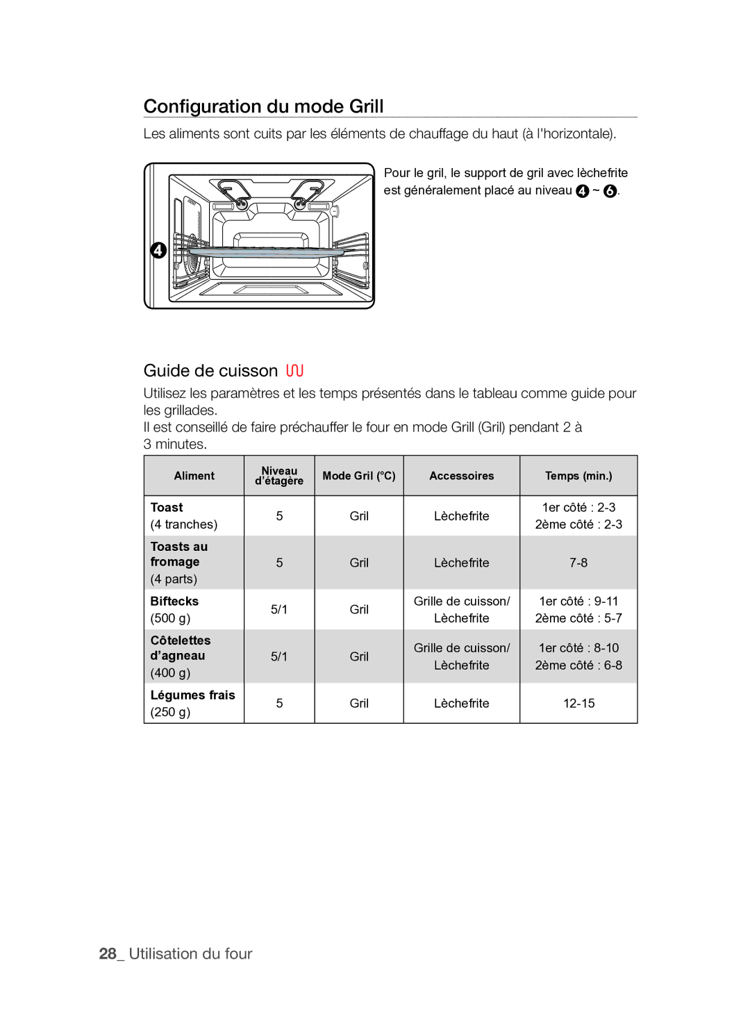 Samsung FQV137ST/XEF manual Configuration du mode Grill 