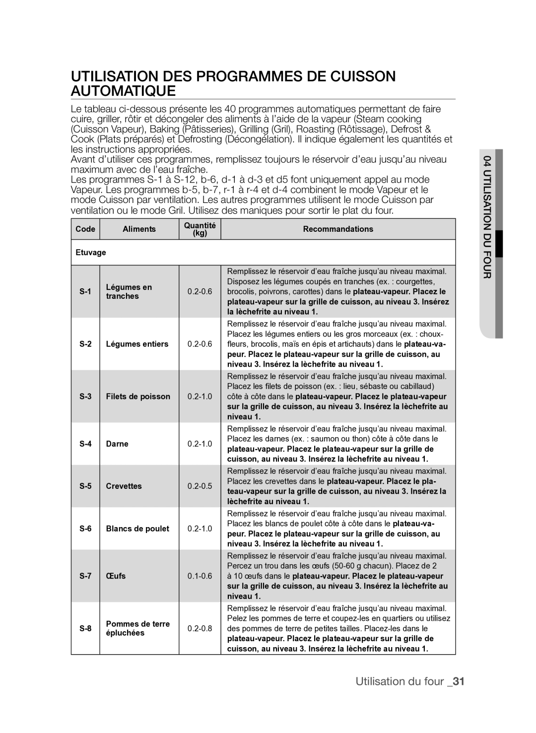 Samsung FQV137ST/XEF manual Utilisation des programmes de cuisson automatique 