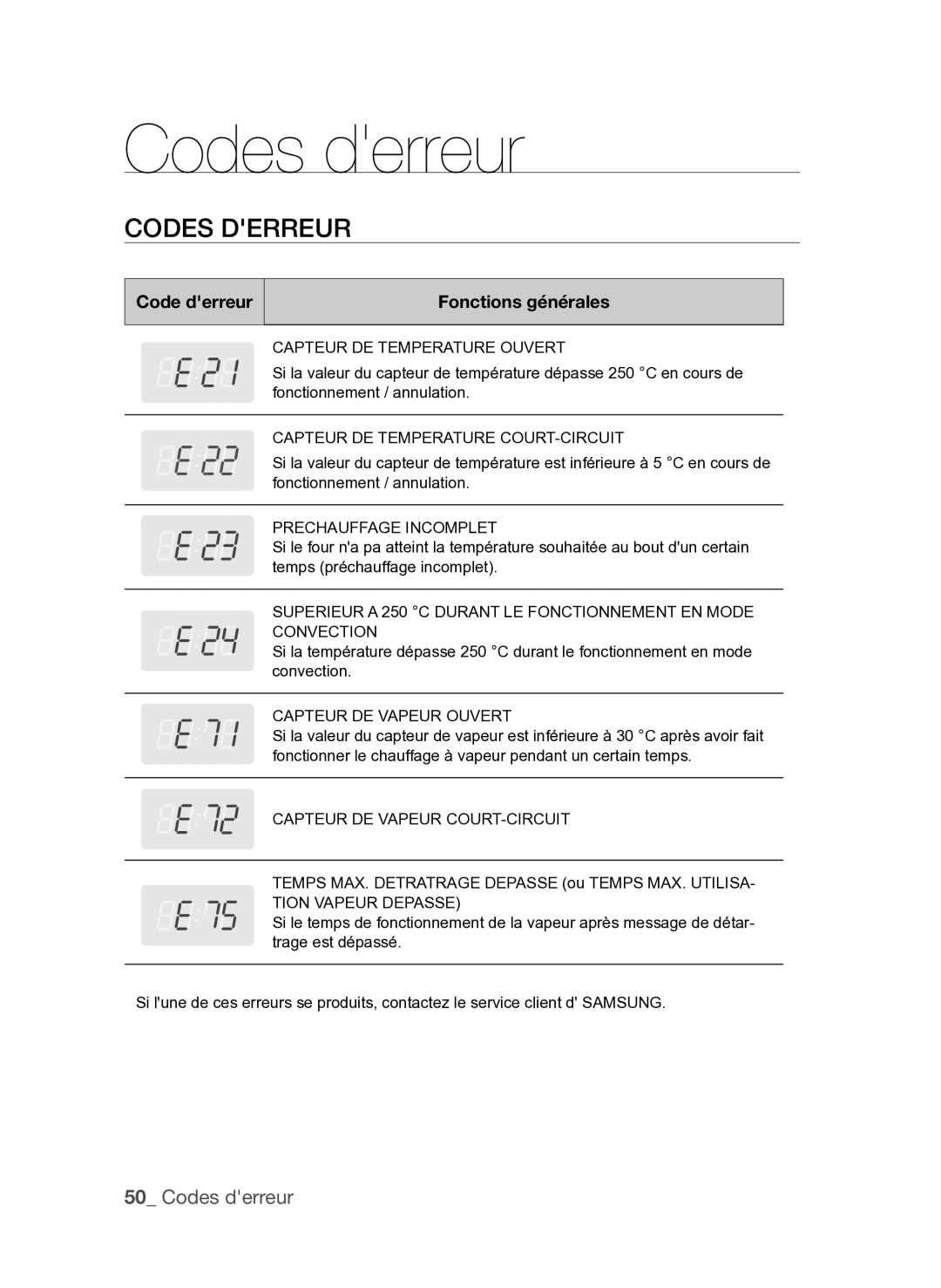 Samsung FQV137ST/XEF manual Codes derreur 