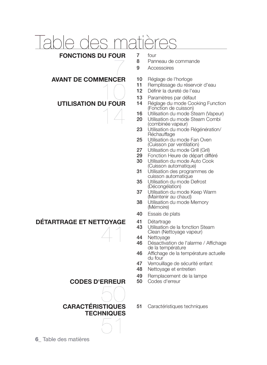 Samsung FQV137ST/XEF manual Table des matières 