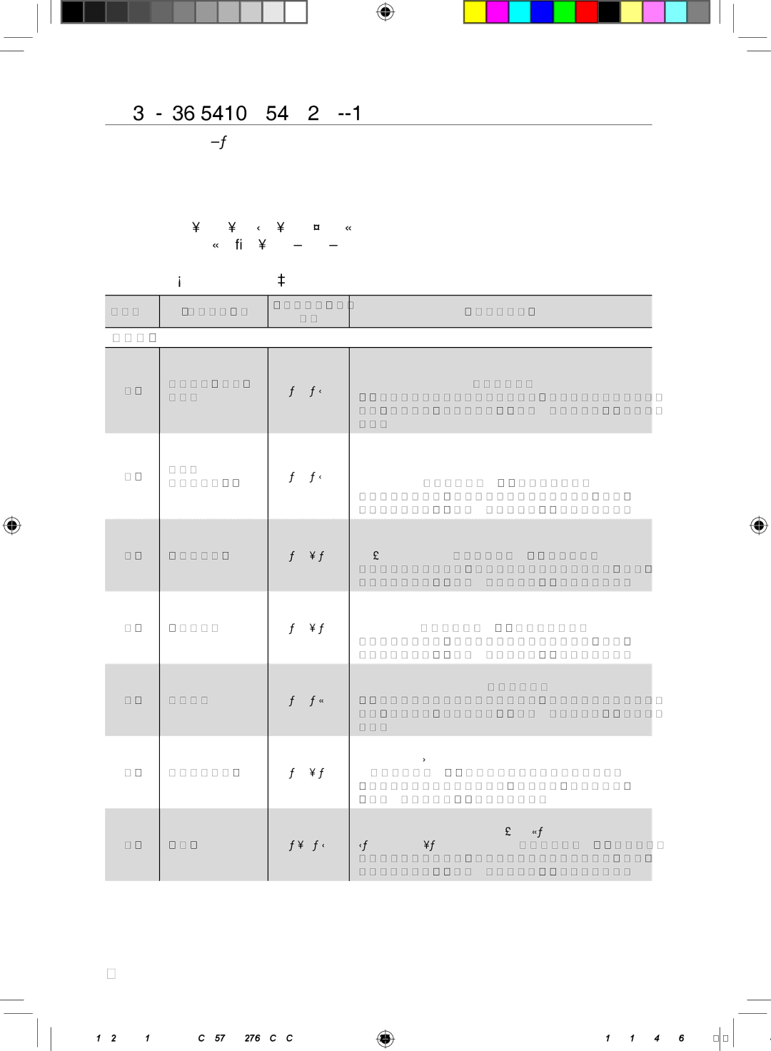 Samsung FQV213G002/XEF manual Automatische Kochprogramme, Dämpfen 