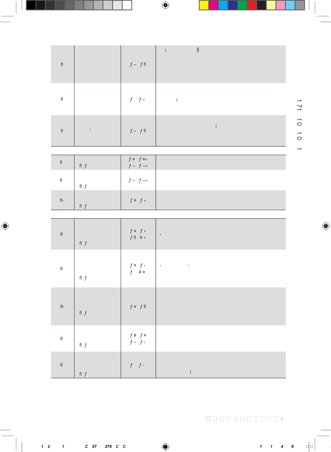 Samsung FQV213G002/XEF manual Fertiggerichte, 18C Auftauen von gefrorenen Früchten 