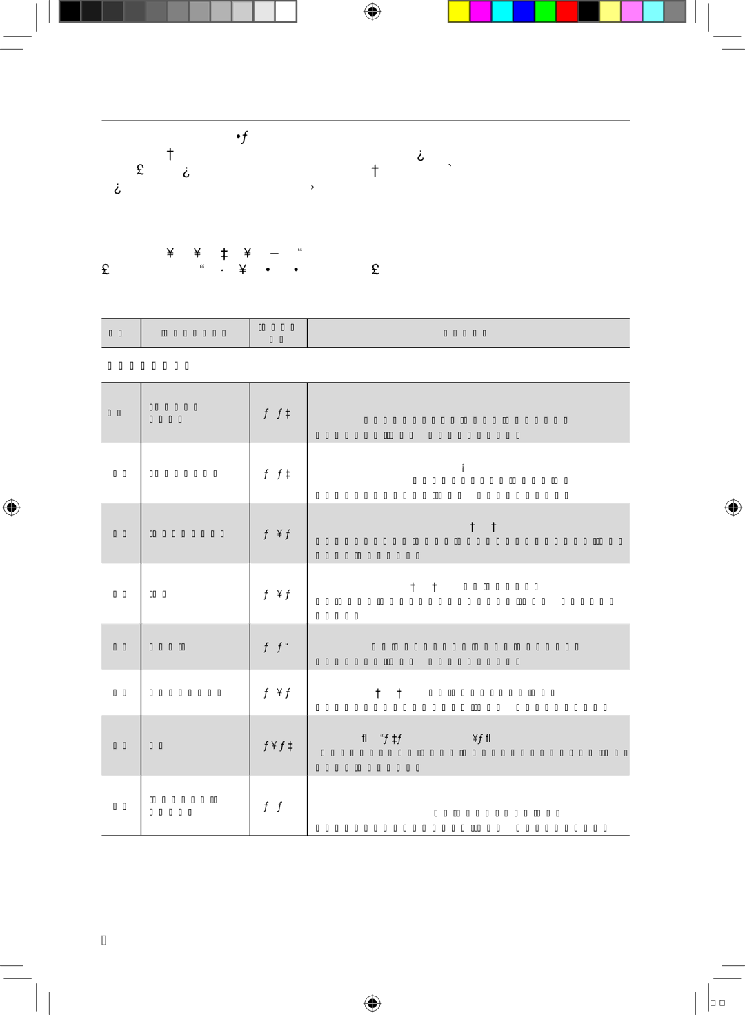 Samsung FQV213G002/XEF manual Utilisation des fonctions de cuisson automatique, Cuire à létuvée 