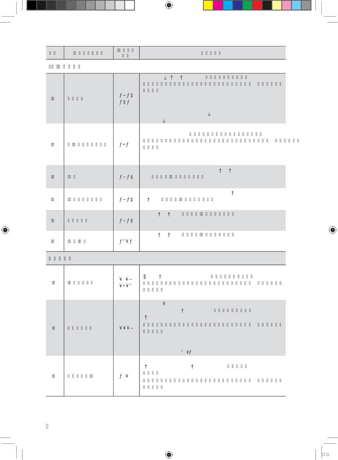 Samsung FQV213G002/XEF manual Faire griller, Rôtissage 