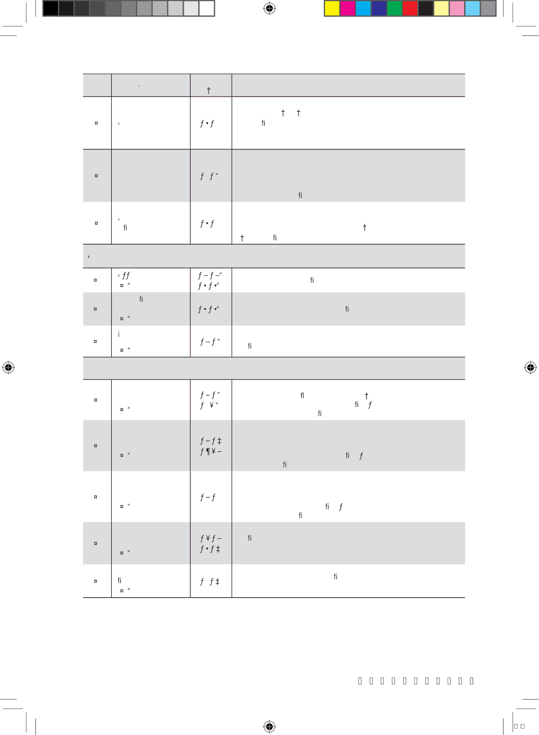 Samsung FQV213G002/XEF manual Plats préparés, Faire décongeler 