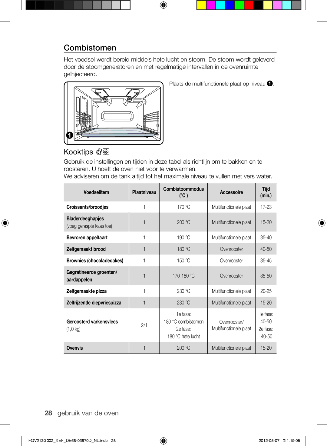 Samsung FQV213G002/XEF manual Combistomen 