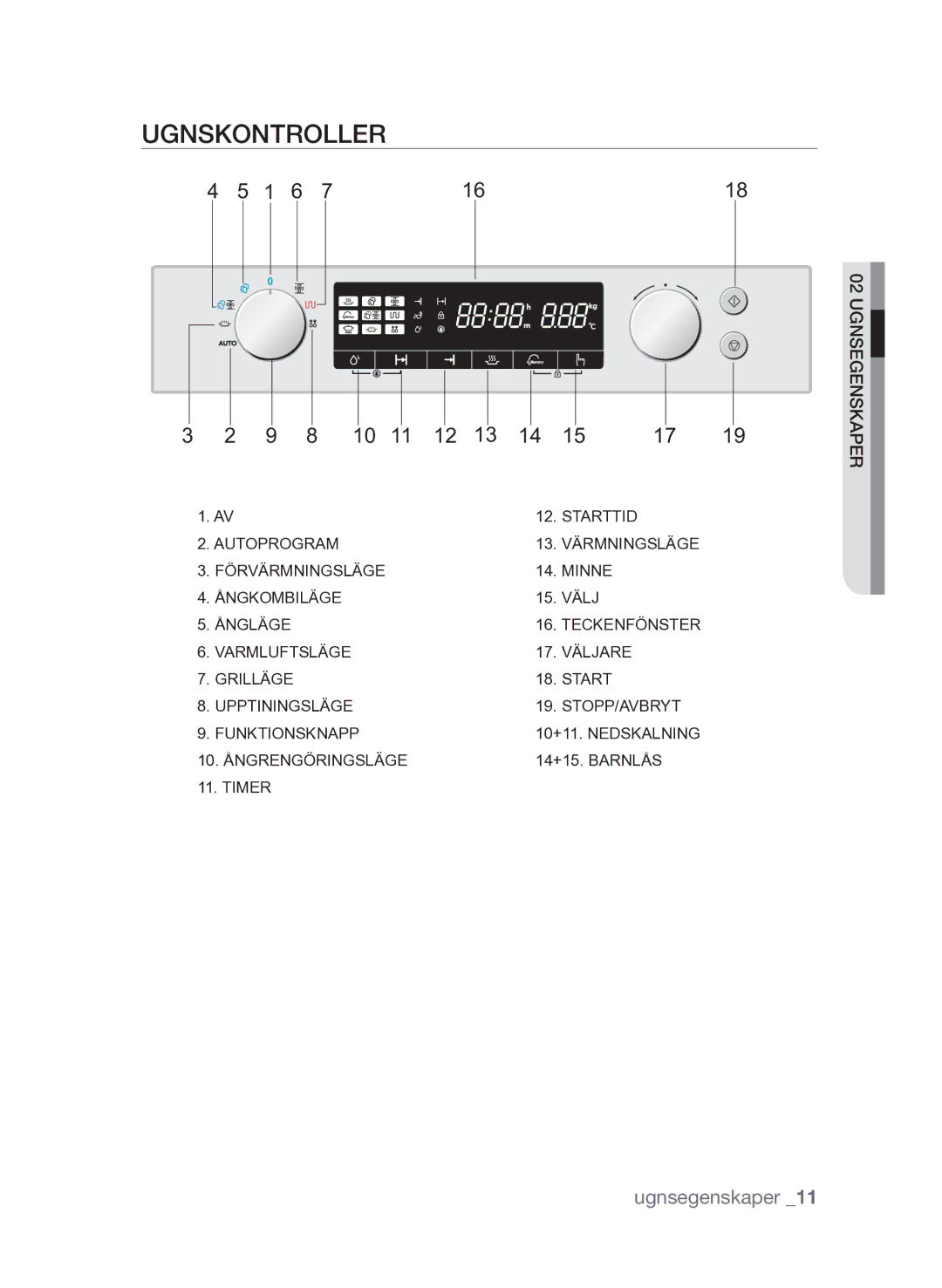 Samsung FQV313T003/XEE manual Ugnskontroller 