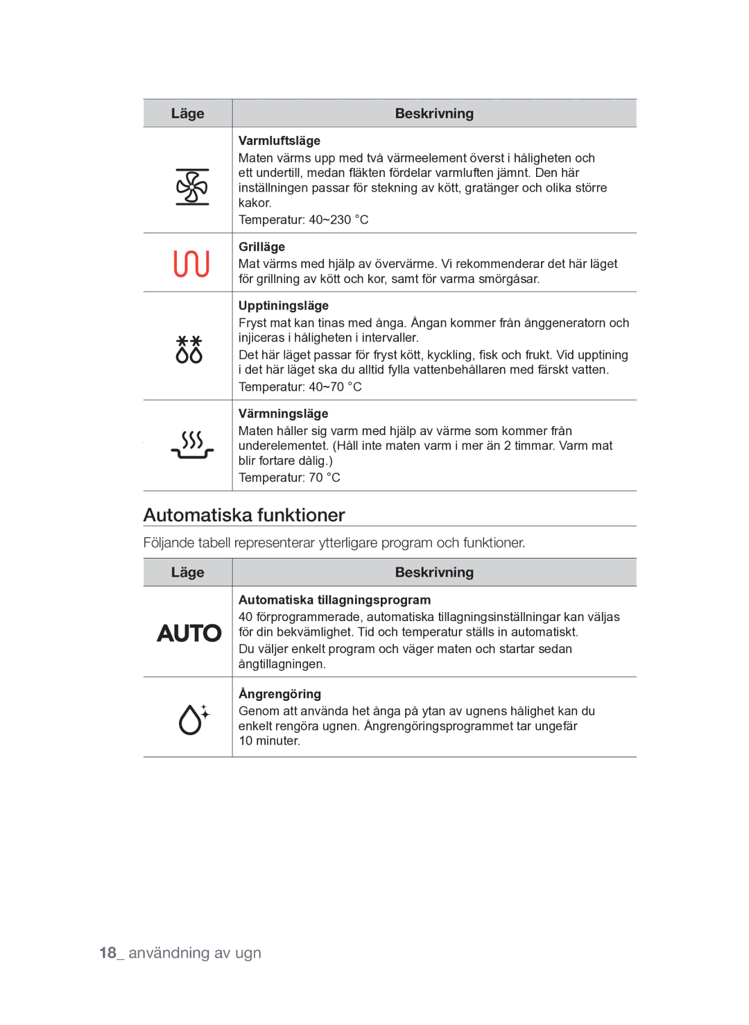 Samsung FQV313T003/XEE manual Automatiska funktioner, 18 användning av ugn 