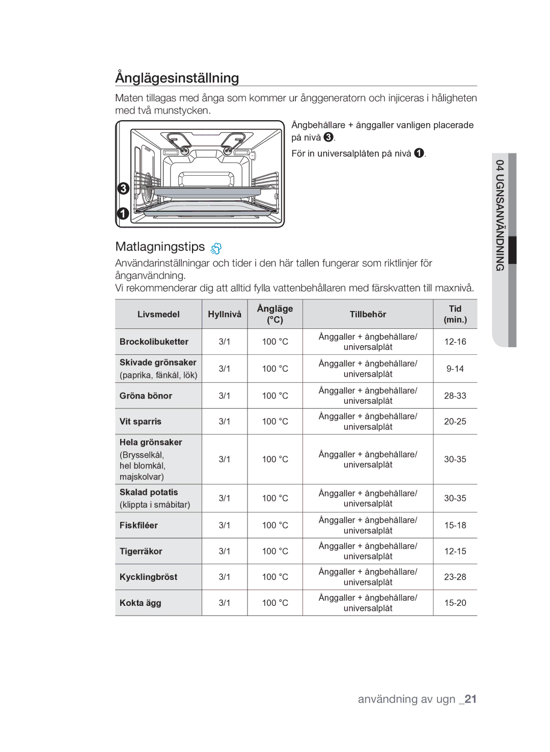 Samsung FQV313T003/XEE manual Ånglägesinställning, Matlagningstips 