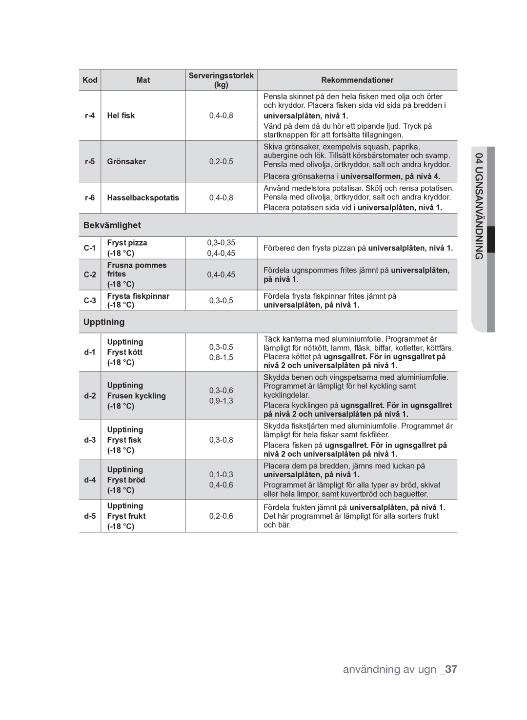 Samsung FQV313T003/XEE manual Bekvämlighet, Upptining 