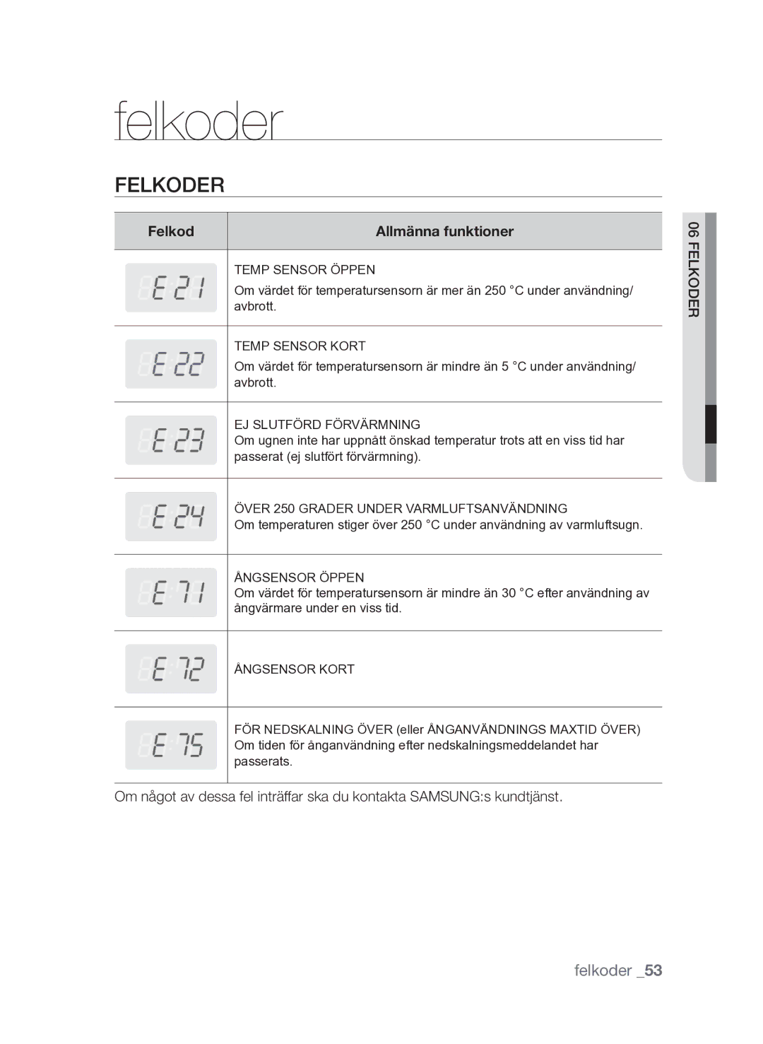 Samsung FQV313T003/XEE manual Felkoder, Felkod Allmänna funktioner 