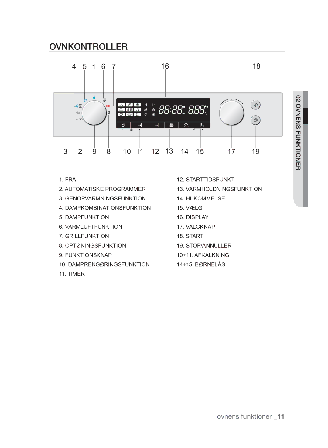 Samsung FQV313T003/XEE manual Ovnkontroller 