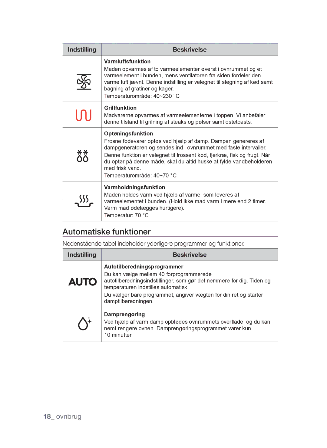 Samsung FQV313T003/XEE manual Automatiske funktioner 