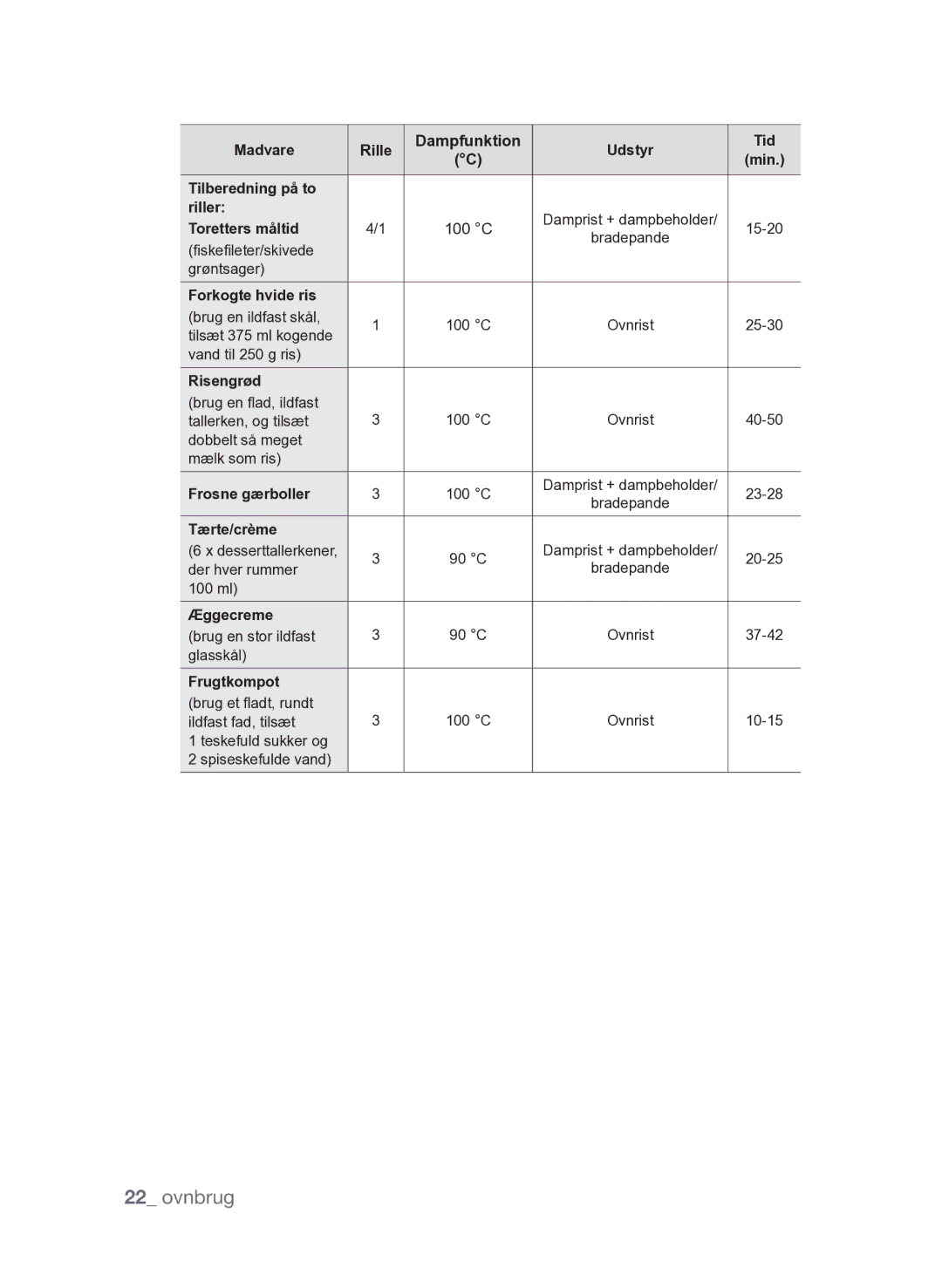 Samsung FQV313T003/XEE manual 100 C 