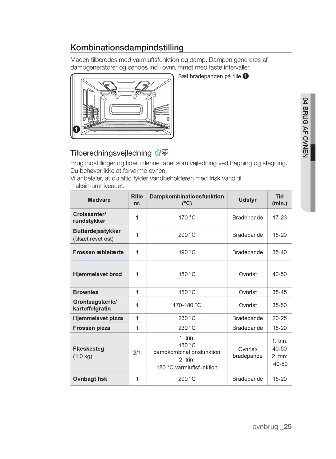 Samsung FQV313T003/XEE manual Kombinationsdampindstilling 