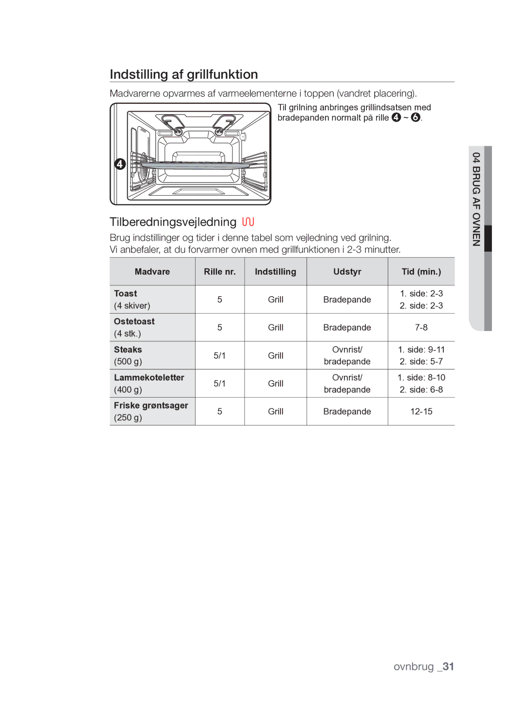 Samsung FQV313T003/XEE Indstilling af grillfunktion, Madvare Rille nr Indstilling Udstyr Tid min Toast, Ostetoast, Steaks 