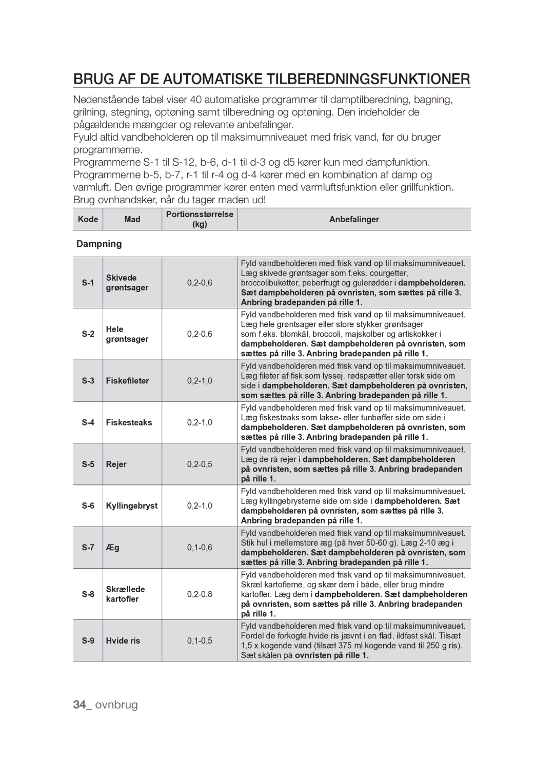 Samsung FQV313T003/XEE manual Brug af de automatiske tilberedningsfunktioner, Dampning 