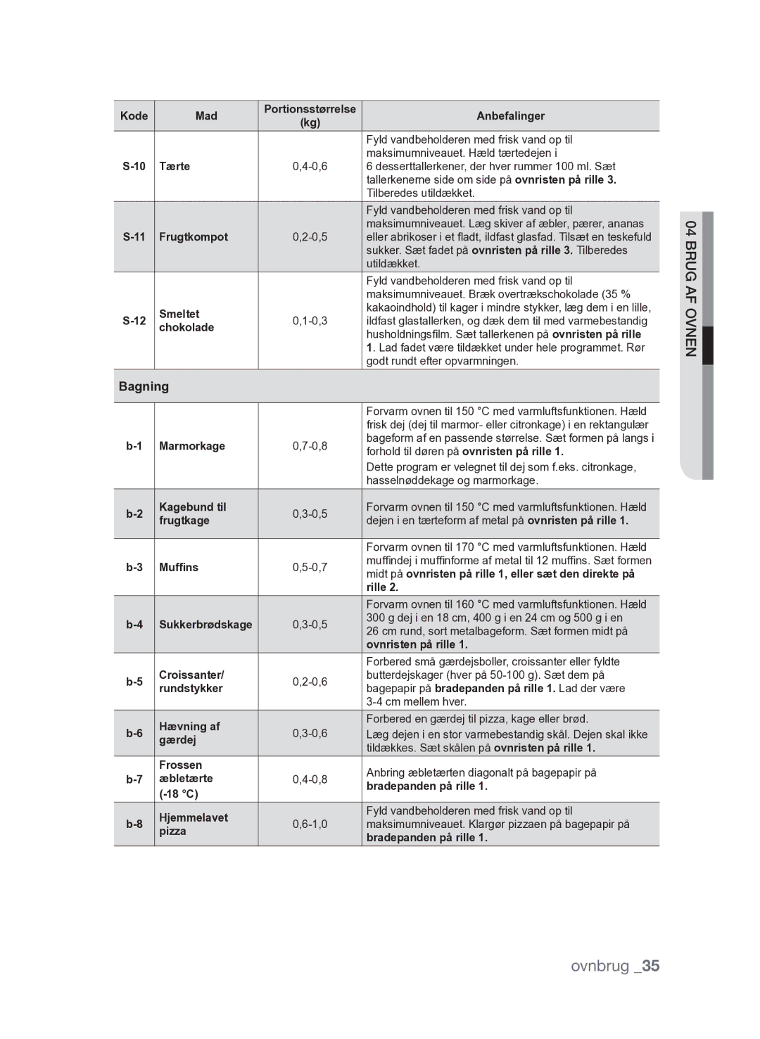 Samsung FQV313T003/XEE manual Bagning, Tærte 