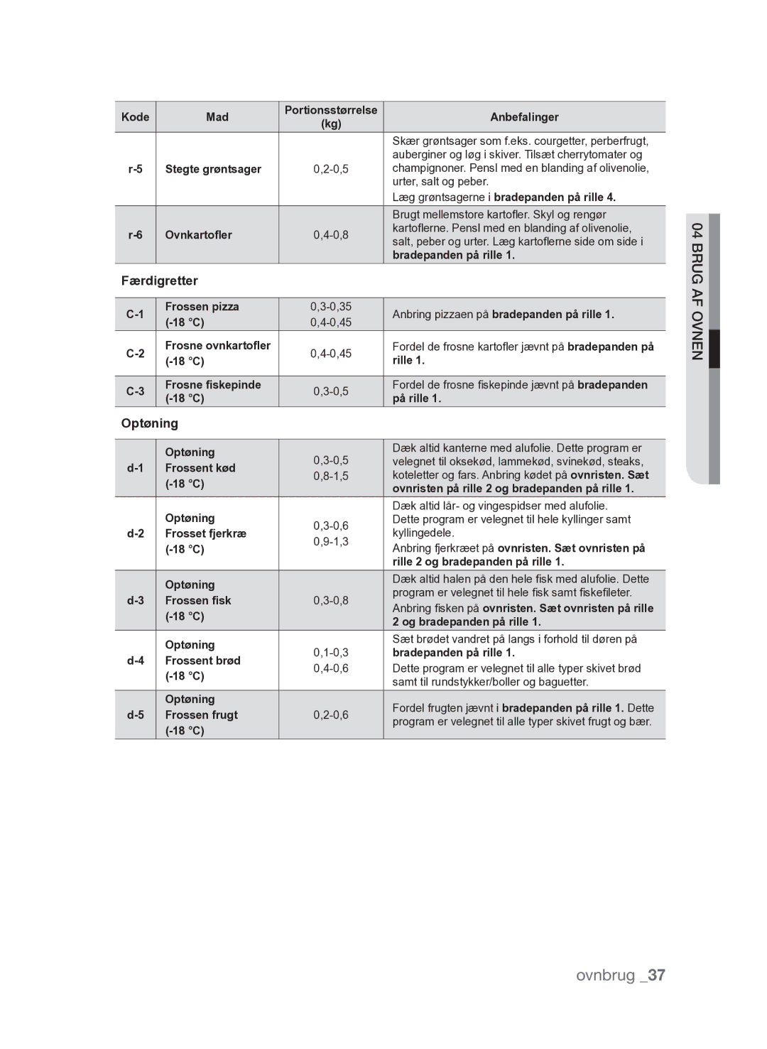 Samsung FQV313T003/XEE manual Færdigretter, Optøning 