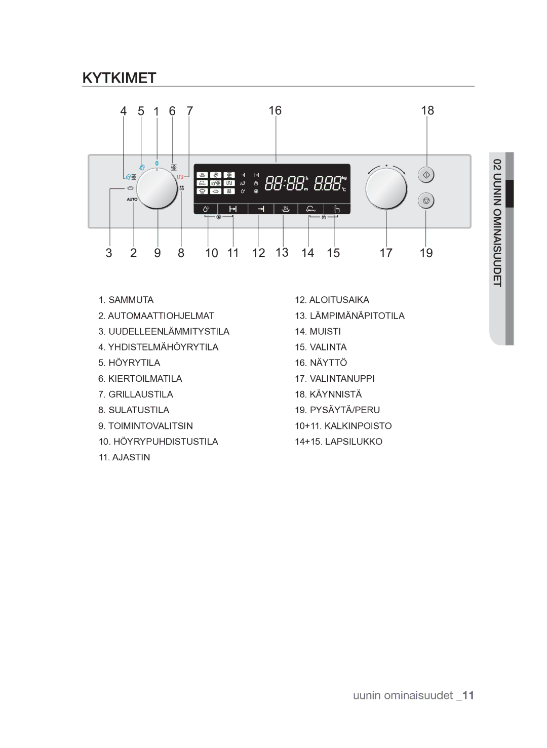 Samsung FQV313T003/XEE manual Kytkimet 