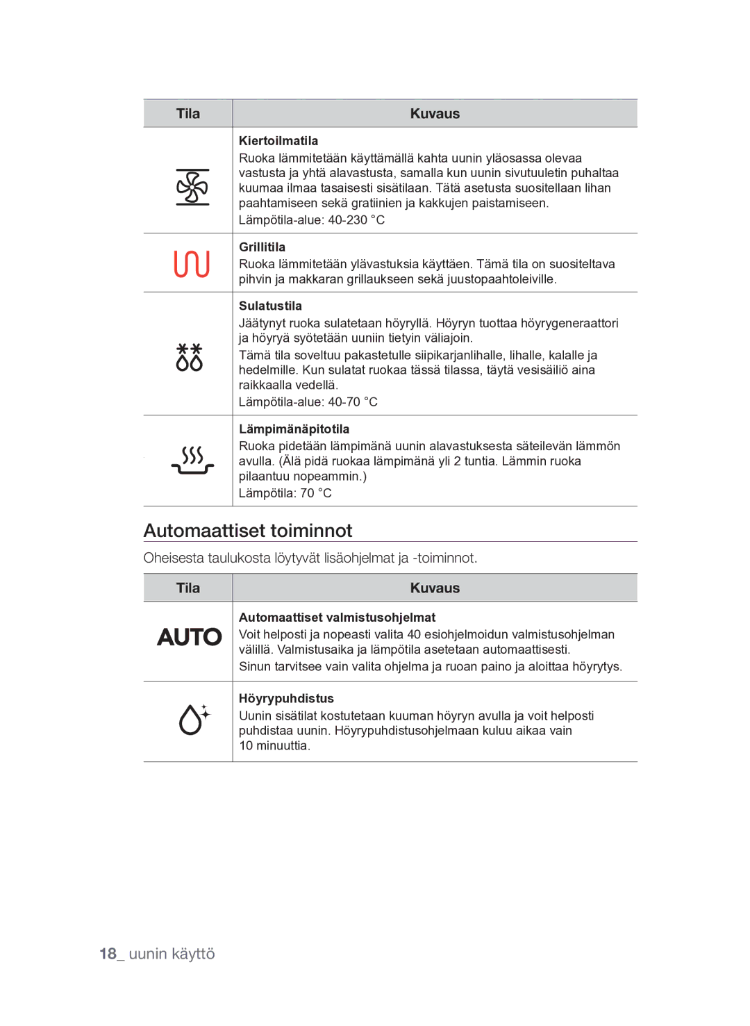 Samsung FQV313T003/XEE manual Automaattiset toiminnot 