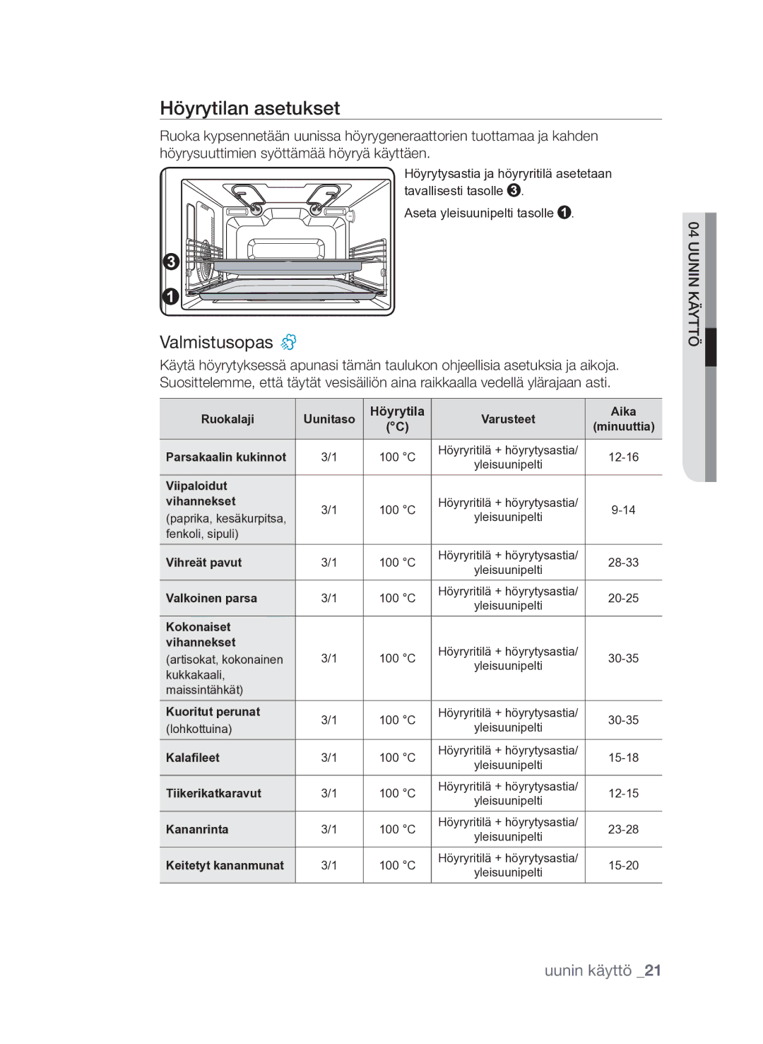 Samsung FQV313T003/XEE manual Höyrytilan asetukset, Valmistusopas 