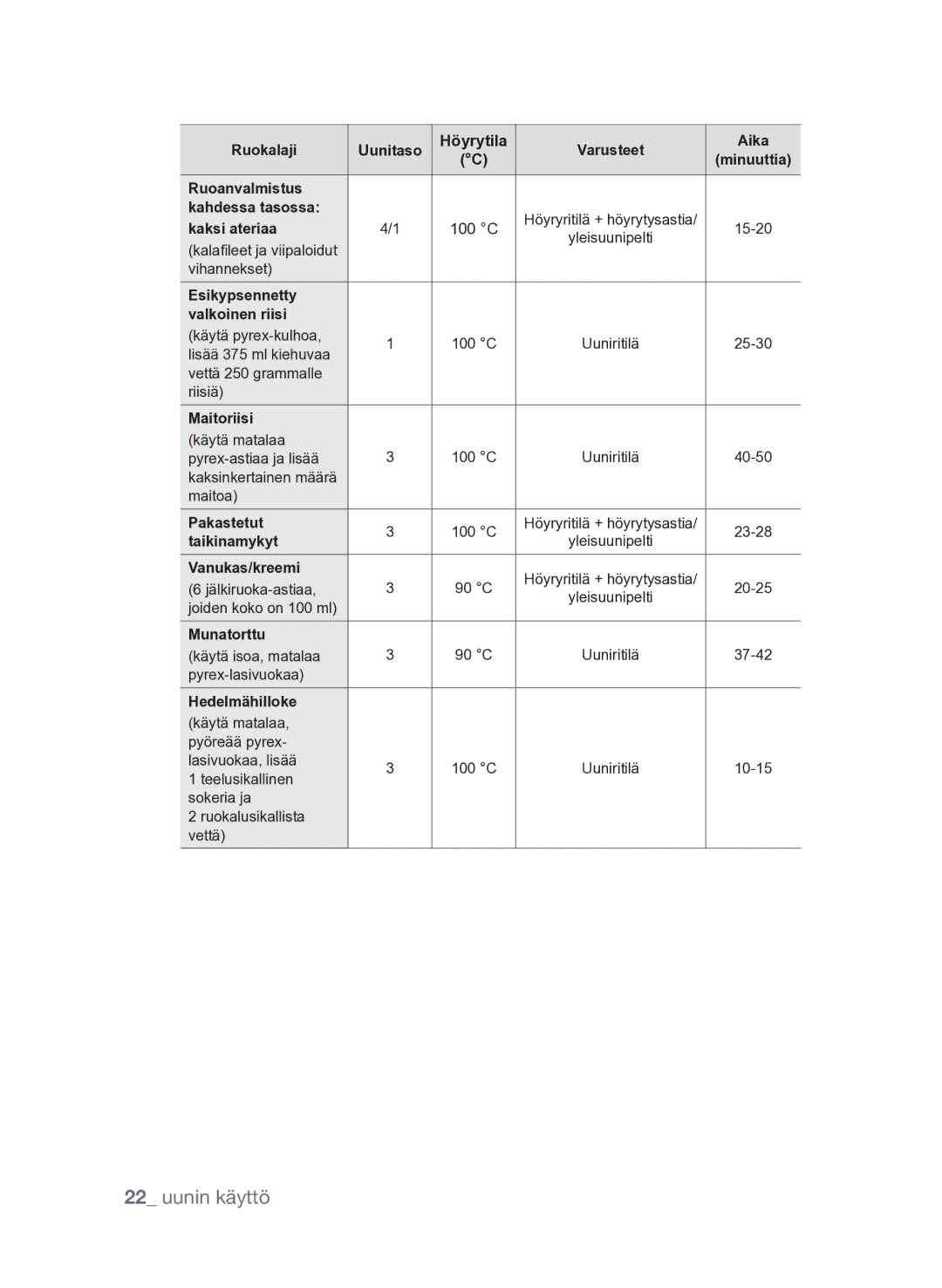 Samsung FQV313T003/XEE manual 100 C 