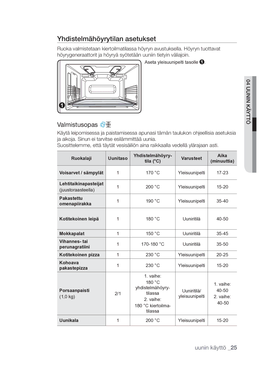 Samsung FQV313T003/XEE manual Yhdistelmähöyrytilan asetukset 