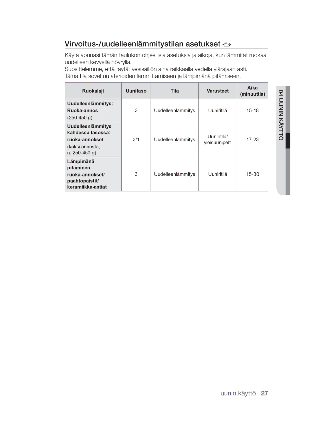 Samsung FQV313T003/XEE manual Virvoitus-/uudelleenlämmitystilan asetukset, 15-30 