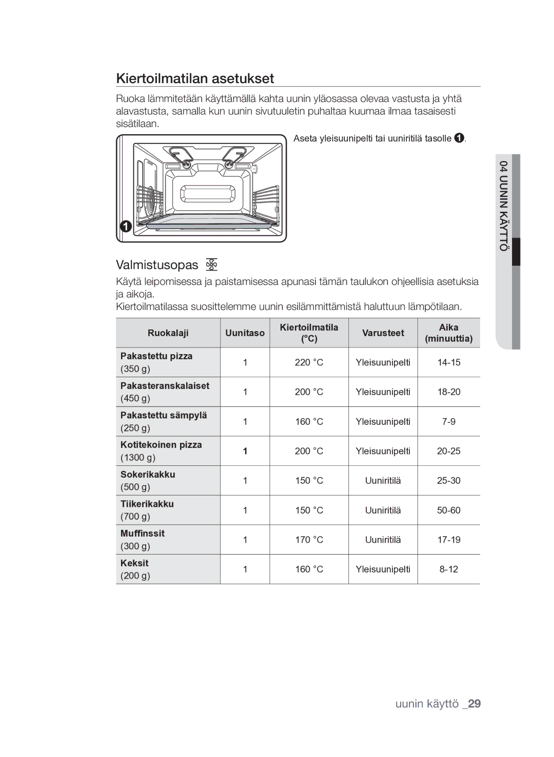 Samsung FQV313T003/XEE manual Kiertoilmatilan asetukset 