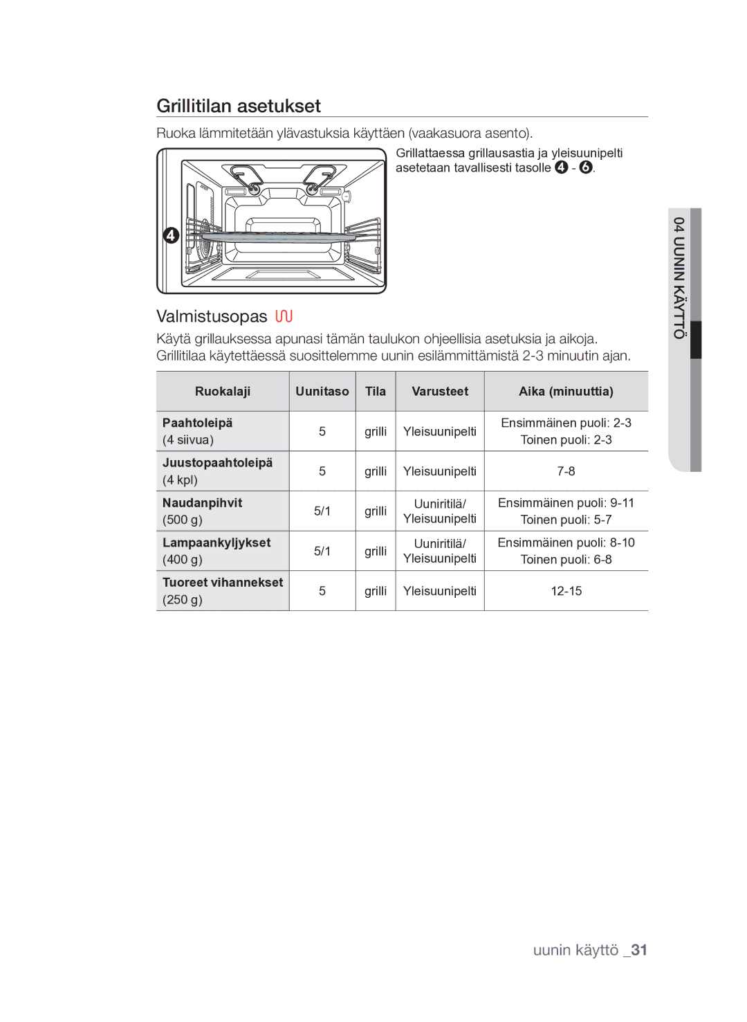 Samsung FQV313T003/XEE manual Grillitilan asetukset, Juustopaahtoleipä, Naudanpihvit, Lampaankyljykset 